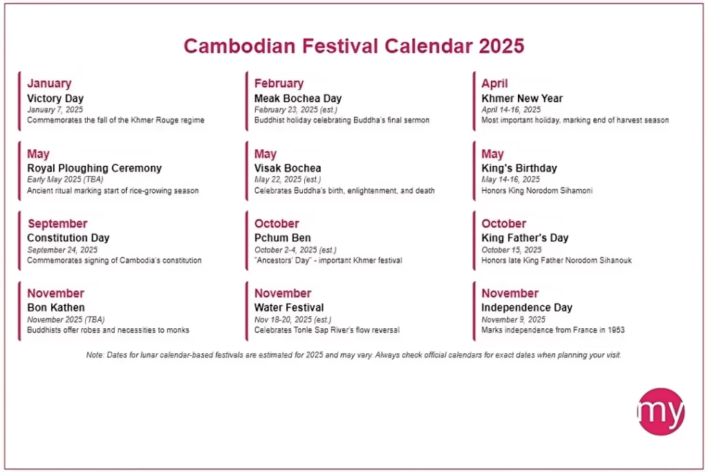 china-cambodia-tourism-2025