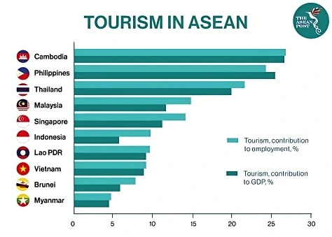 china-cambodia-tourism-2025