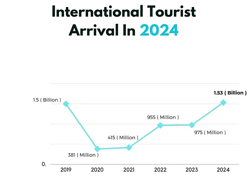 china-cambodia-tourism-2025